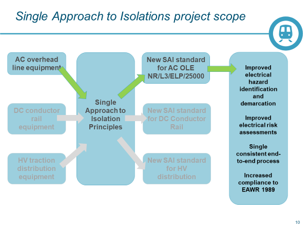 Case Study - LEEPS Consulting